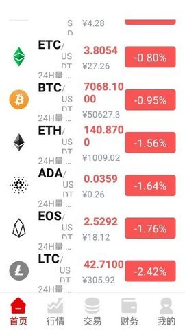 CoinCat 6.130.0 官方版 3