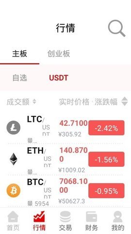 CoinCat 6.130.0 官方版 1