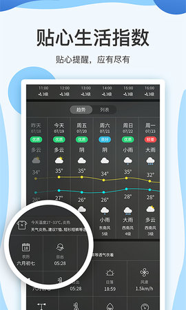 云犀天气预报 7.2.5 最新版 2