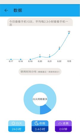护眼宝 10.2 安卓版 2