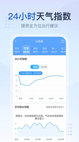 2345天气预报 10.9.8 安卓版 4
