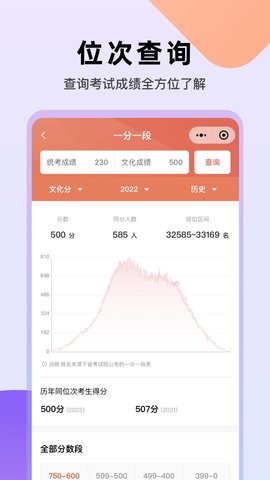 艺愿无忧 3.0.18 安卓版 1