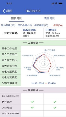 半导小芯 2.4.27 安卓版 2
