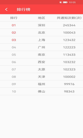 抢红包猎器 2.9.5  3