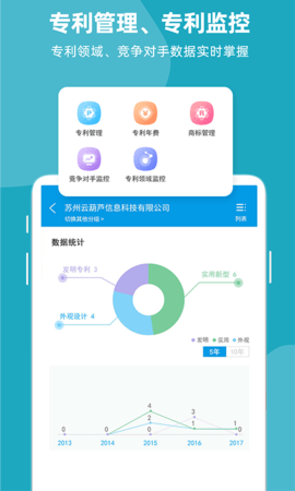 云葫芦知识产权 4.2.1  2