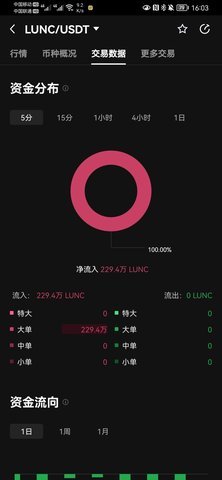 luna币app 6.130.0 官方版 3
