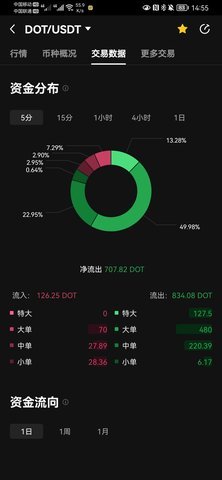 DOT币交易所 6.130.0 官方版 3