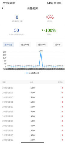舟山国际水产城 1.0.12 安卓版 2