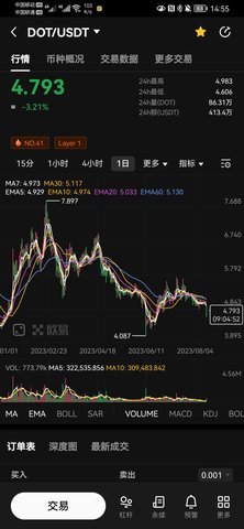 DOT币交易所 6.130.0 官方版 1