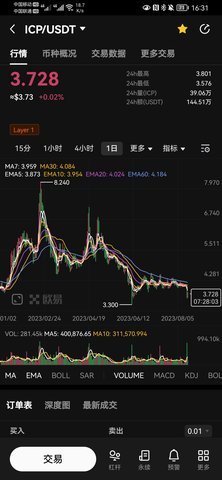 ICP交易所 6.130.0 官方版 3