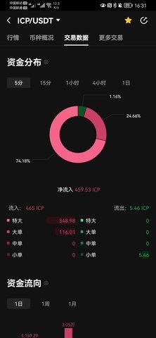 ICP交易所 6.130.0 官方版 2