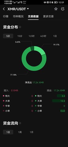 XMR交易所 6.123.0 官方版 3