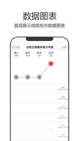 戒烟军团 5.133  4