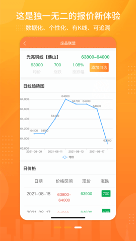 废品联盟-废料数字报价平台 1.1.2  2