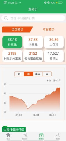 猪好多 2.8  2