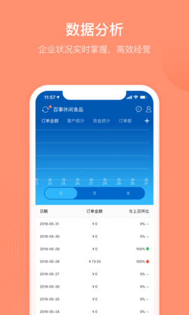 订货宝 3.18.29.00  3