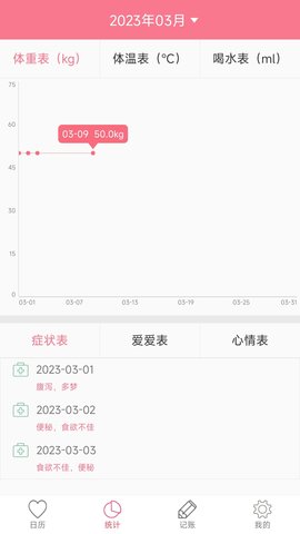 排卵期安全期日历 53.0  2