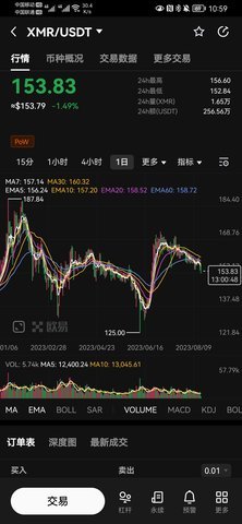 XMR交易所 6.123.0 官方版 2