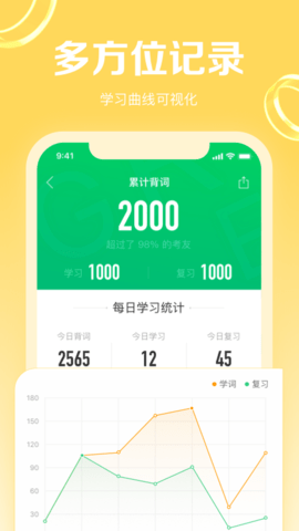 GRE3000词 4.9.6  3