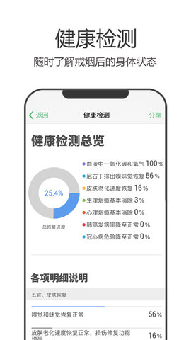 戒烟军团 5.133  2