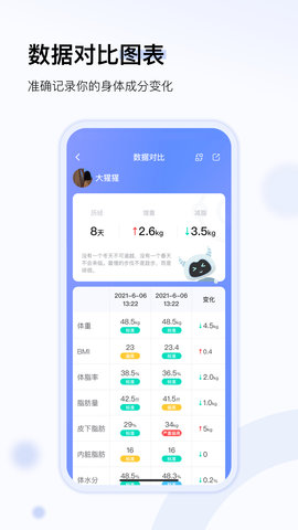 轻牛健康 3.37.0 安卓版 4