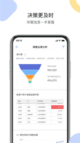 销售易CRM 2218.25.0501 安卓版 2