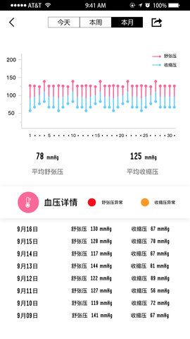 WellGo zh_4.1.2 安卓版 1