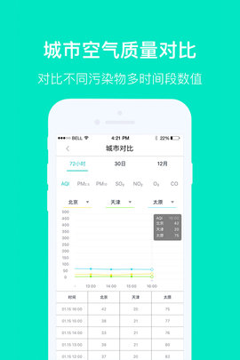 空气质量发布 4.4.8 安卓版 3