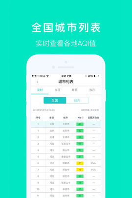 空气质量发布 4.4.8 安卓版 4