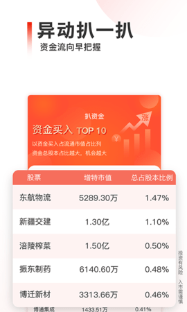 股扒扒 v4.0 安卓版 3