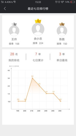 爱跑腿骑士版 7.1.1 安卓版 2