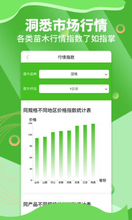 苗木通 5.12.33 安卓版 3