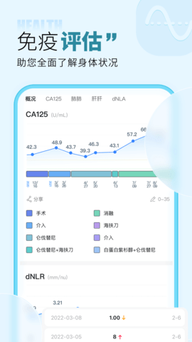 咚咚肿瘤科 8.7.8 安卓版 3