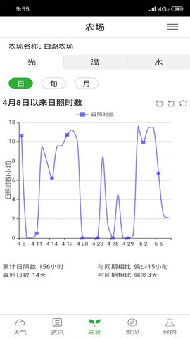 惠农气象 5.4.8 安卓版 2