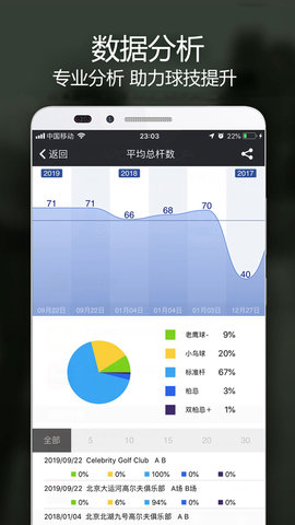 VOOGOLF 5.3.7 安卓版 4