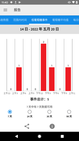LibreLink 2.8.1 安卓版 4
