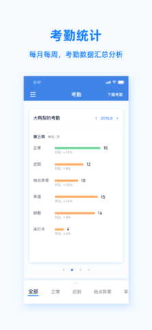 Peoplus 3.6.5 安卓版 3