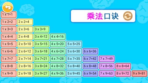 宝宝学数字数学启蒙 3.9fdx 安卓版 4