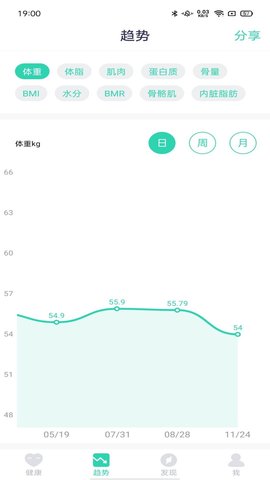 品麦云康 1.8.5 安卓版 4