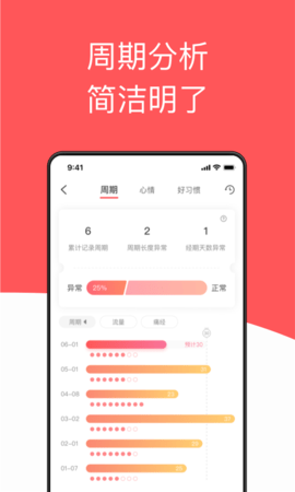 西柚大姨妈 2.2.5 安卓版 1