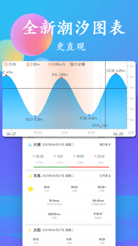 潮汐表 5.3.1 安卓版 2
