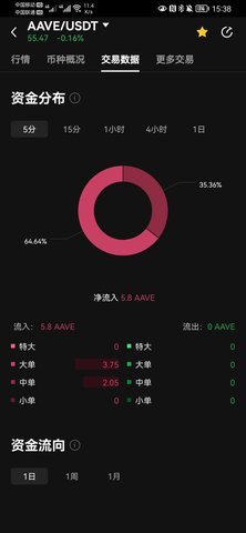 aave交易所 6.123.0 最新版 3