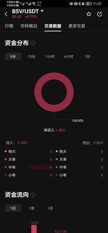 bsv交易平台 6.130.0 最新版 3