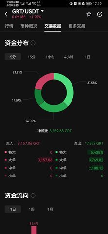 grt交易平台 6.123.0 官方版 3