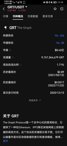 grt交易平台 6.123.0 官方版 1