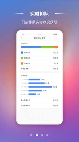 美味商家 2.6.21 安卓版 1