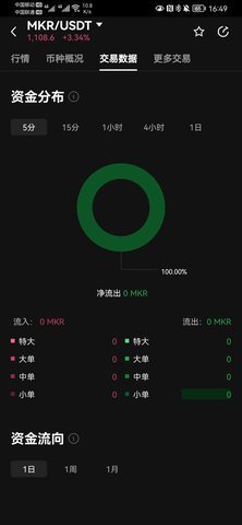 mkr币交易所 6.123.0 最新版 3