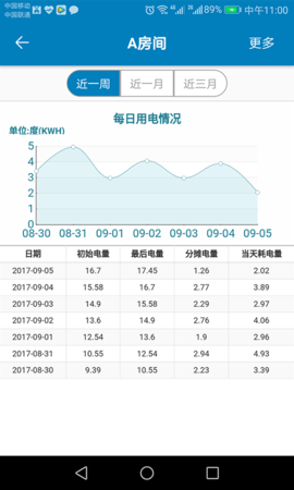 蜂电电表 V021013.033022 安卓版 3