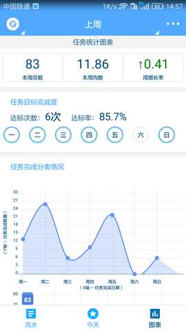 奇妙日程 7.6.1 安卓版 2