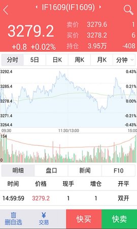 国贸金服 5.7.1 安卓版 3